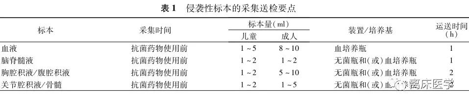 主任提问：病原菌培养阳性即认为是致病菌？更换抗菌药？