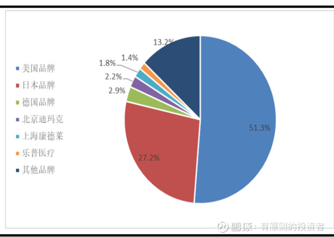 乐普医疗龙头企业,乐普医疗新药