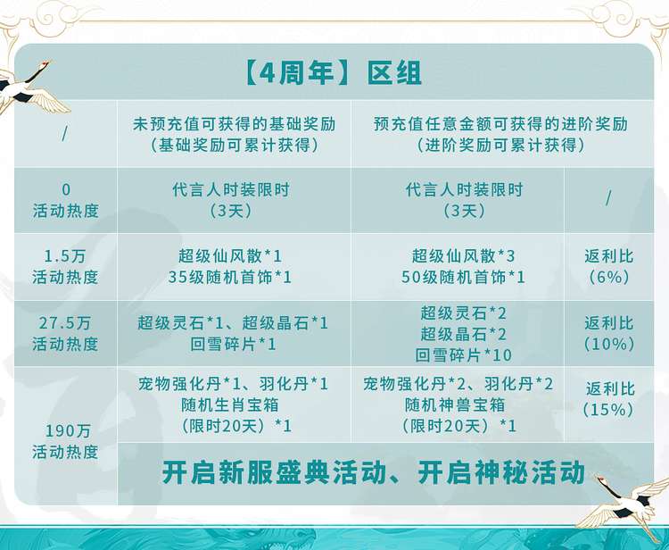 问道手游6周年预充值,问道手游怎么领取周年宠物