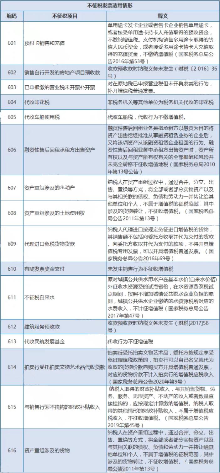 *票开**人为“管理员”，发票必须退回？即日起，发票开具就按这个来