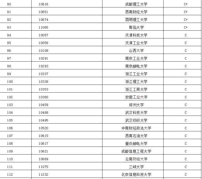 管理科学与工程专业好吗,管理科学与工程类专业好吗