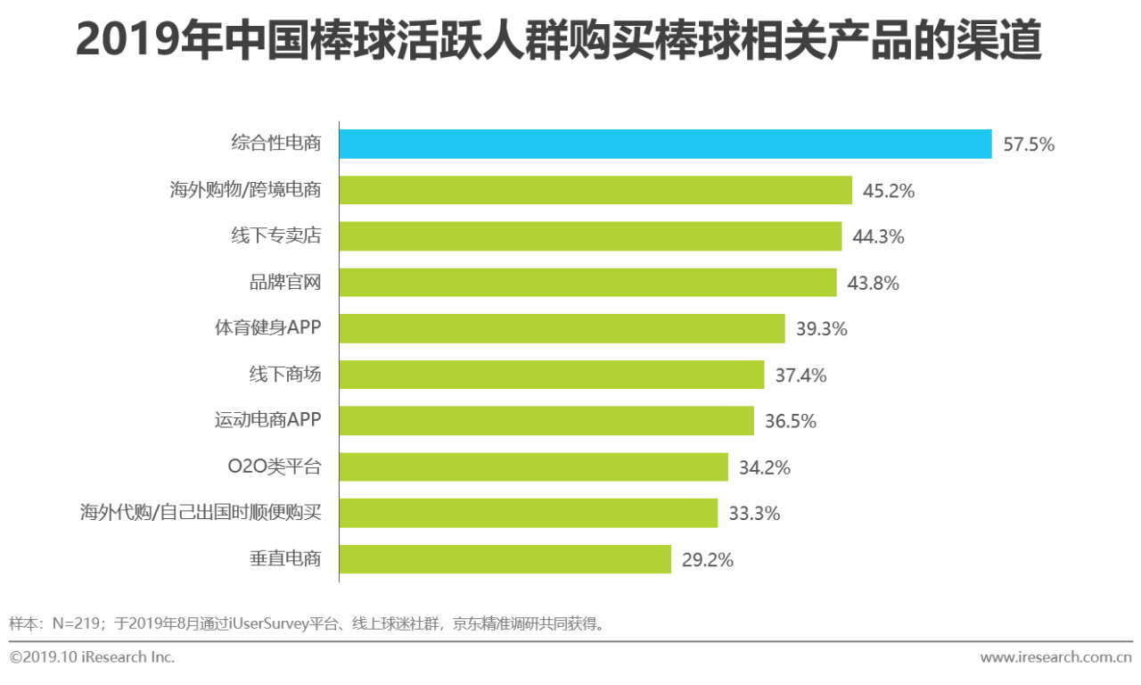 mlb发布2019中国棒球人口白皮书,mlb中国棒球发展