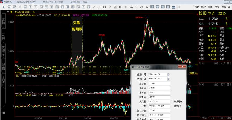 微斯人的期货交易详解,微斯人双均线交易系统