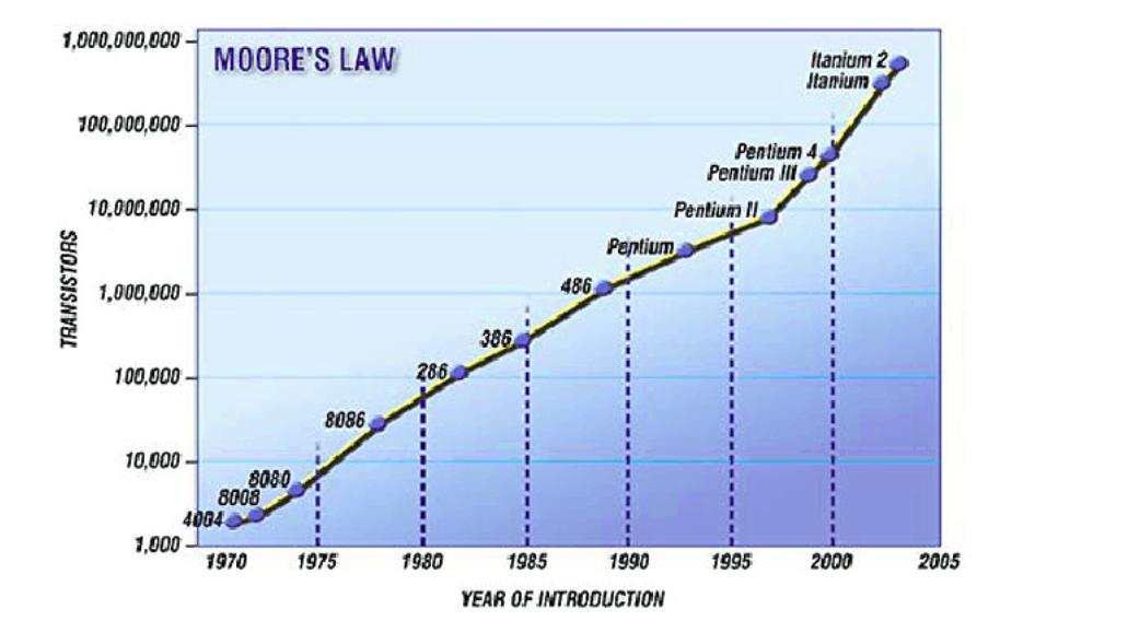 一段被遗忘的历史，日美争夺CPU操作系统主导权，日本几乎成功