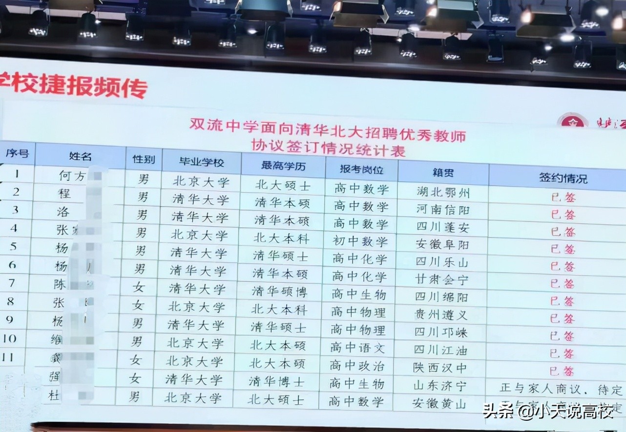 成都双流中学：11名清北硕、博士将入职，“宇宙的尽头”是编制