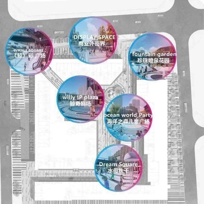 mall街区革新购物体验,高端商业街区