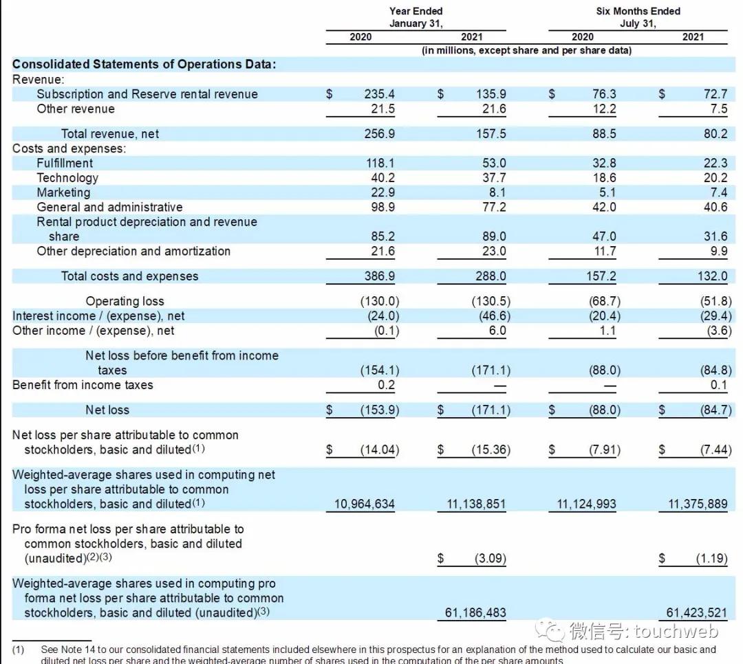 renttherunway,renttherunway鎴愮珛鏃堕棿
