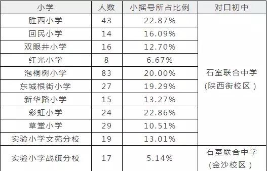 三小联中怎么样,三小联中好不好