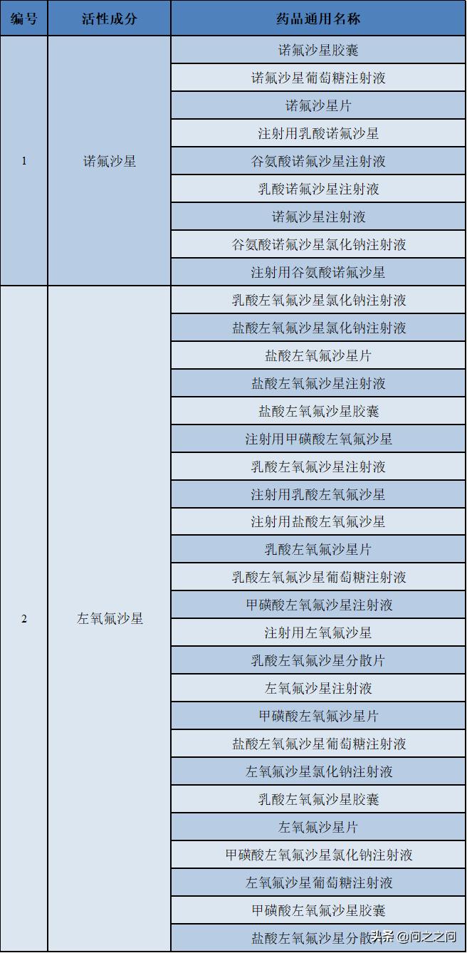 喹诺酮药物有哪些毒副作用,喹诺酮类抗菌药物不良反应