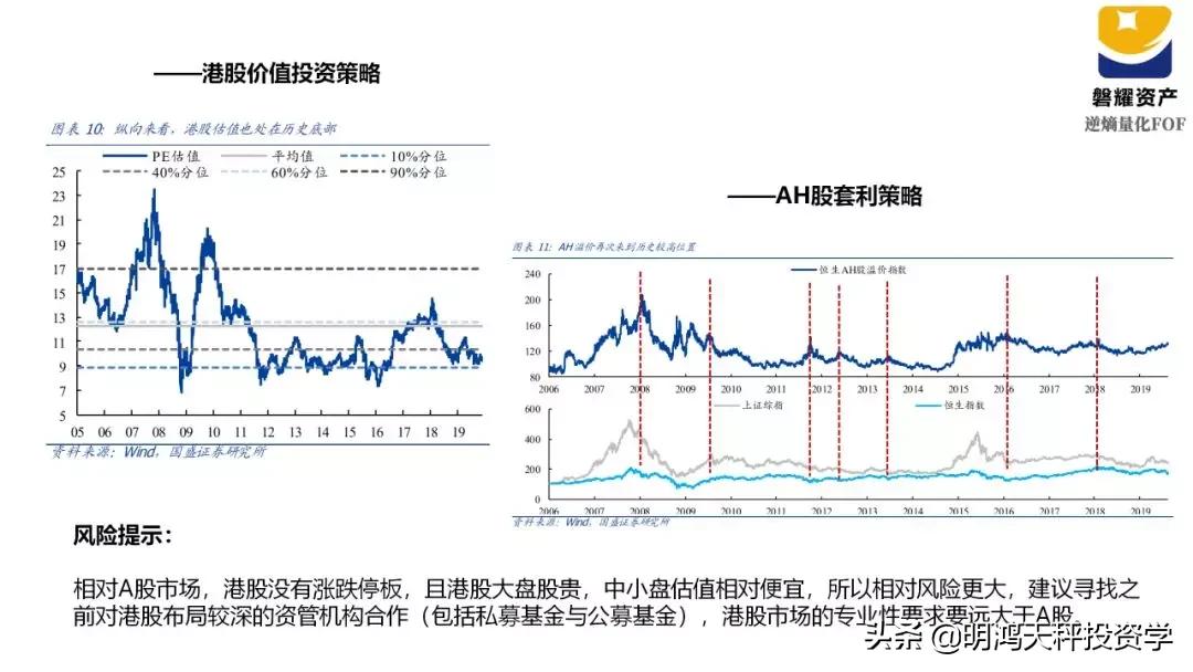 证券基金的主要投资方向,证券基金投资策略