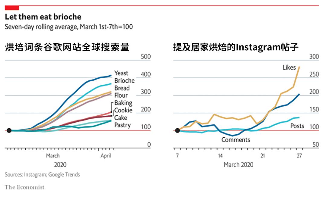 缝纫机在国外爆卖不休?疫情宅家变全才的老外让这些品类火了