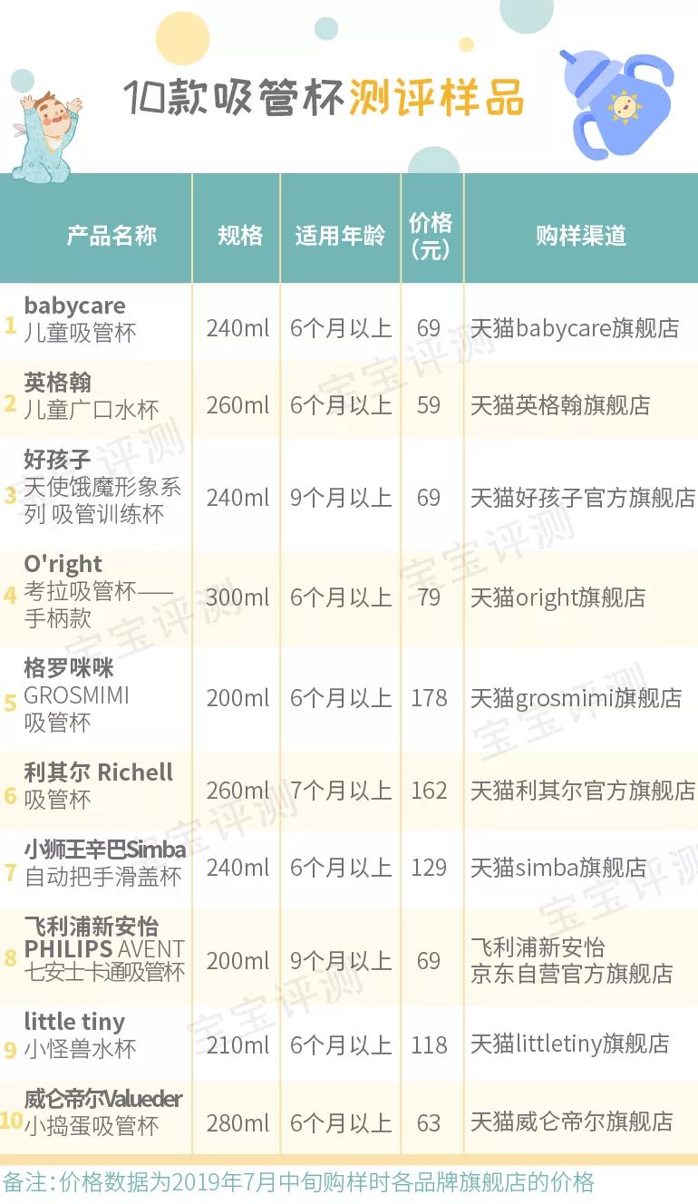1-3岁宝宝专用吸管杯测评推荐,宝宝吸管杯碗测评排行
