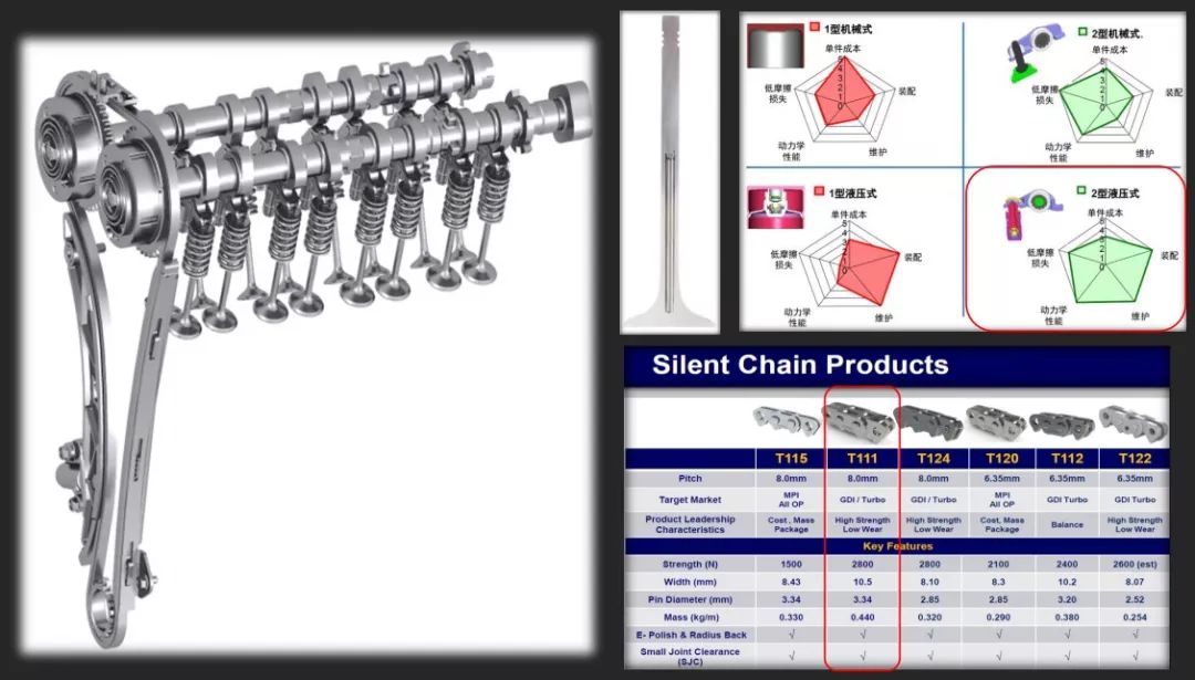 传祺gs8最新款什么发动机,2018款传祺gs8是什么发动机