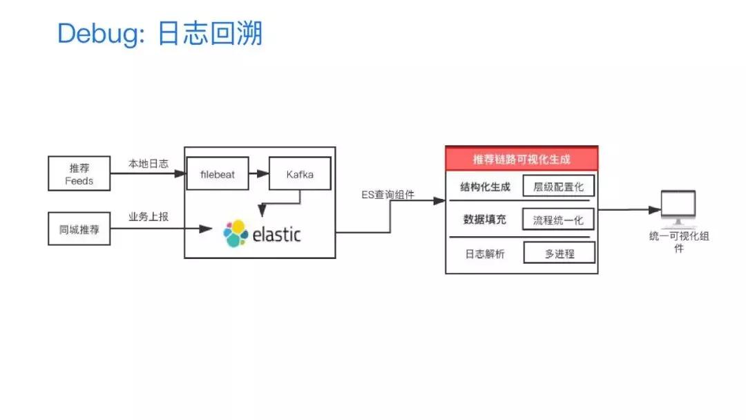 全民k歌月活量,全民k歌产品运营分析