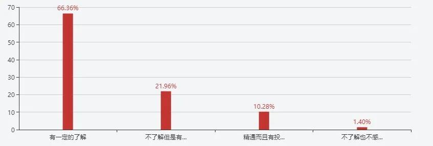 大众理财投资,大众理财产品