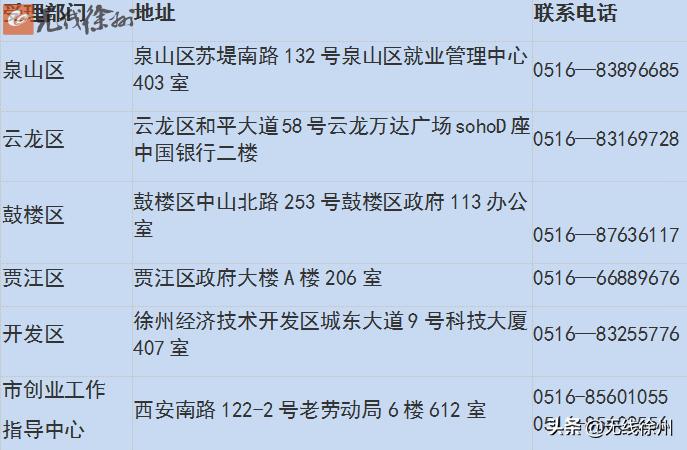 徐州市区全民创业补贴开始申领啦!