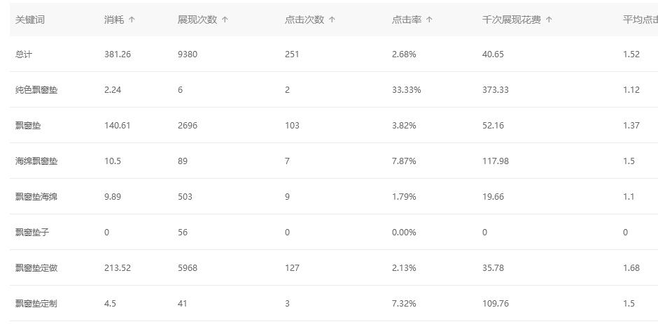 阿里巴巴1688网销宝,阿里巴巴1688营销宝在哪