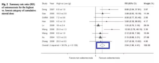 糖皮质激素治疗新冠病毒感染发热,糖皮质激素治疗新冠嗅觉丧失