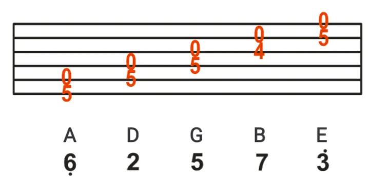 吉他第三级教学,吉他第三堂课教学视频