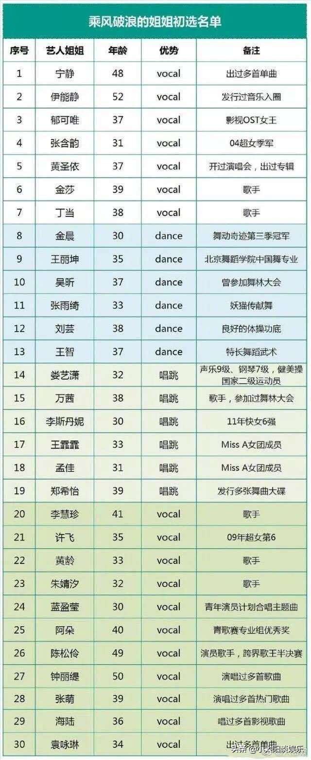 乘风破浪的姐姐有什么变化,乘风破浪的姐姐是什么意思