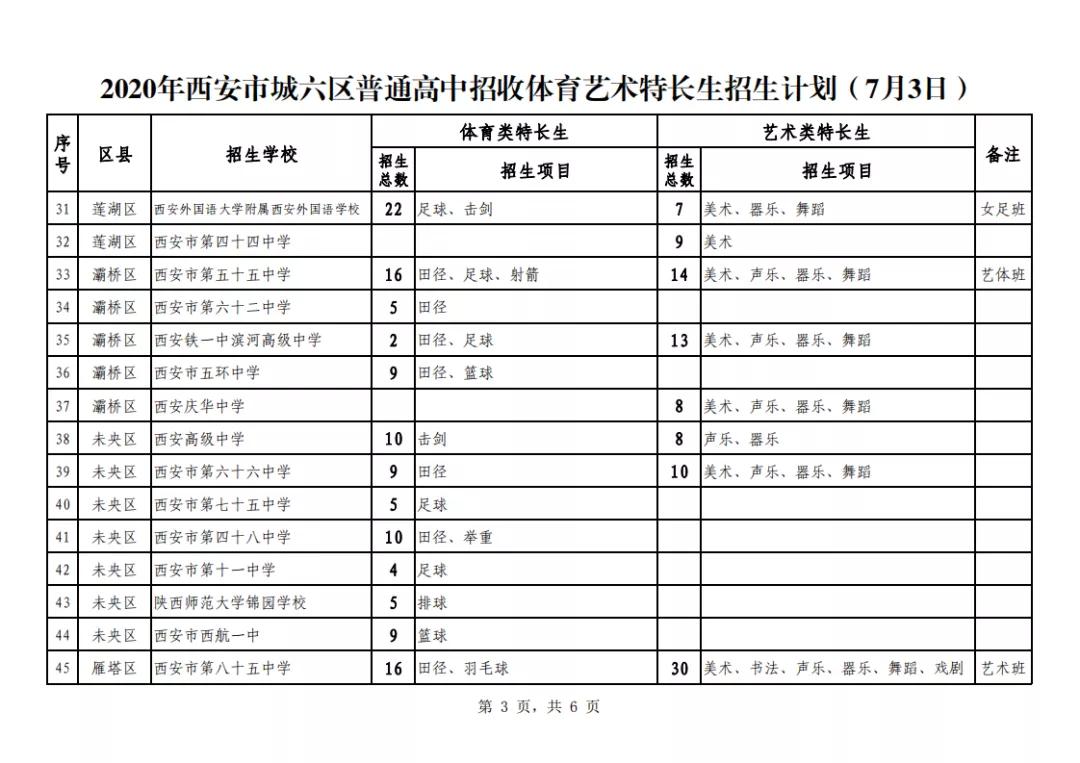 成都中考艺体特长生要填志愿吗,2022上海中考艺术特长生录取条件