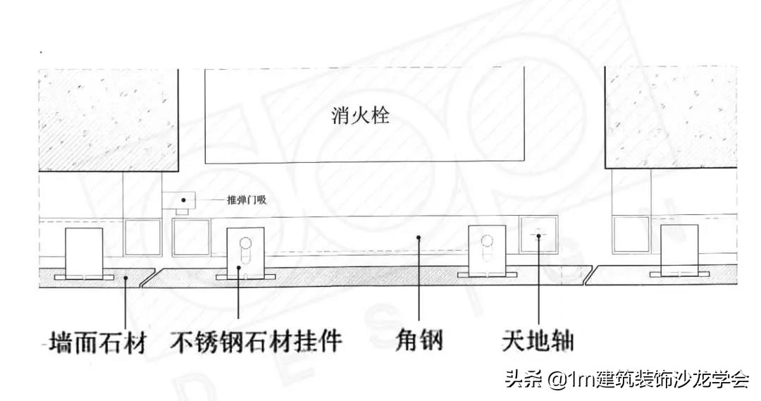 石材房间暗门工艺,石材暗门如何做到开启180度