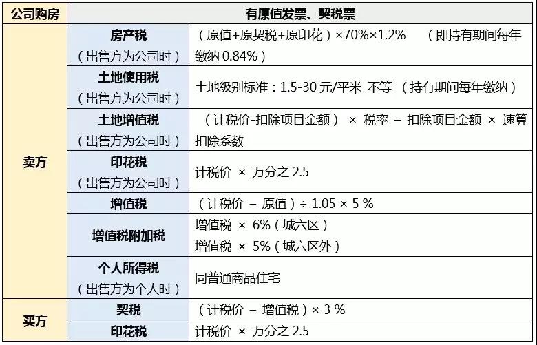 公司购房税费如何计算,公司购买房产交哪些税费