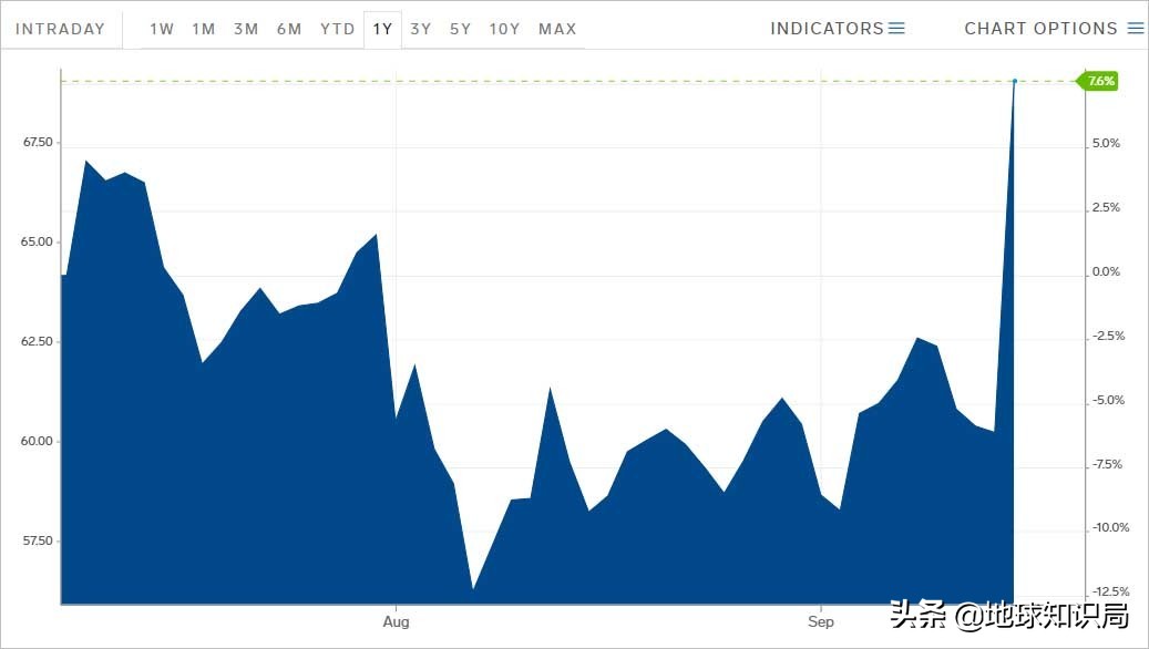 沙特石油帝国前景,沙特石油帝国简介