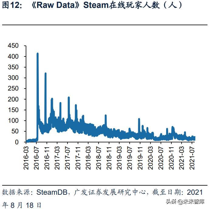 vr游戏开发周期和工具,vr游戏行业调研资料