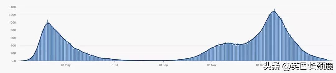 鲍里斯对英国的态度,英国鲍里斯现在怎样了