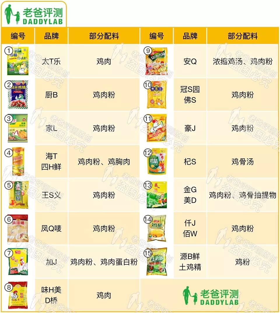 鸡精有没有鸡味,鸡精里面有鸡吗