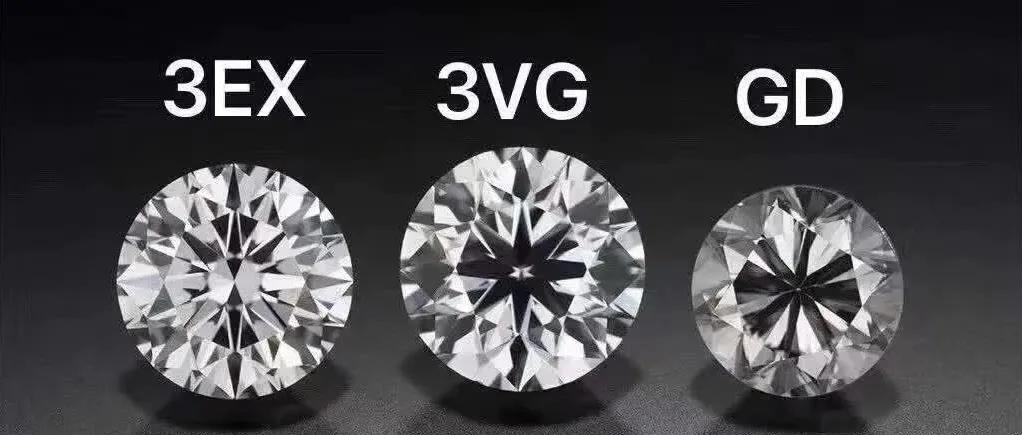 看完80克拉的“帝国钻石”，我猜你会pick这份选钻指南