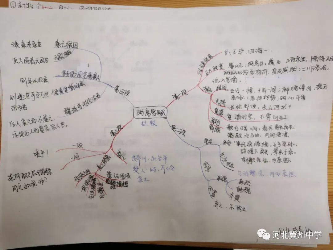 语文导图思维导图,一分钟搞定语文思维导图