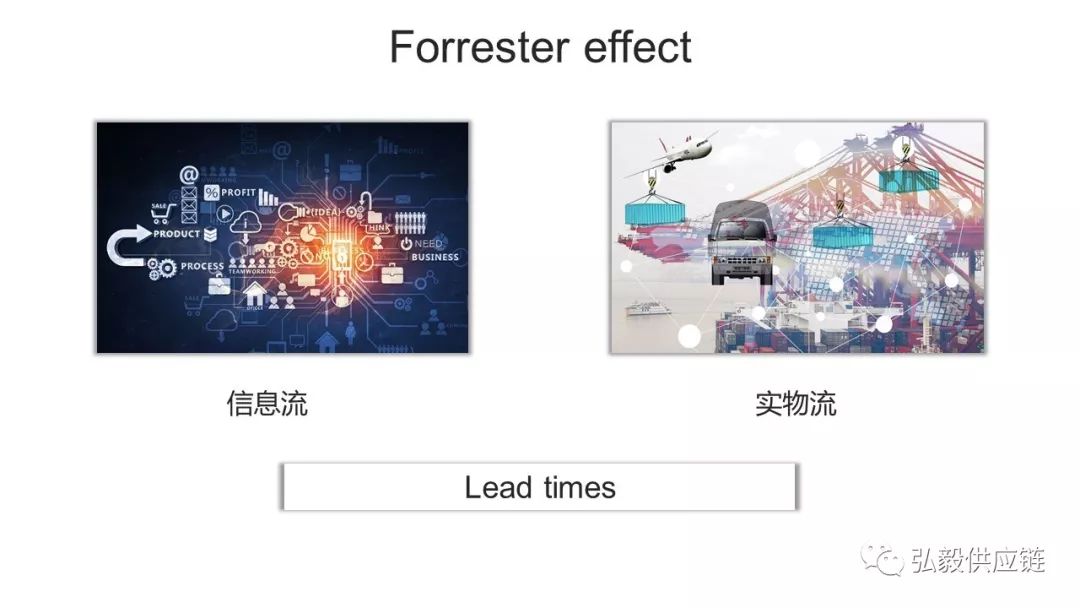 牛鞭效应要分析什么,用通俗的话解释牛鞭效应