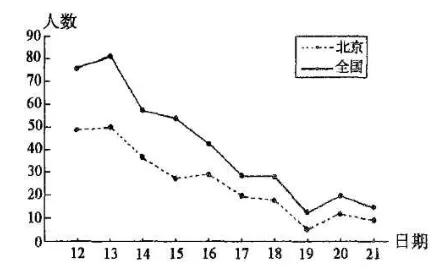 03年非典中考高考题简单吗,非典中考高考改变人生轨迹