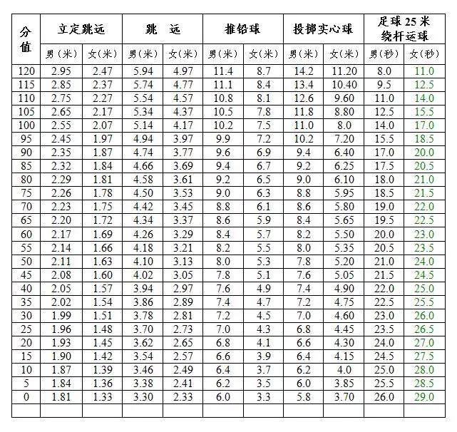 中考游泳和跑步哪个容易满分,中考游泳100米技巧广东