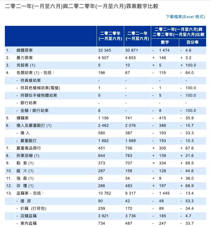 世界十大安全城市香港,香港全球最安全城市