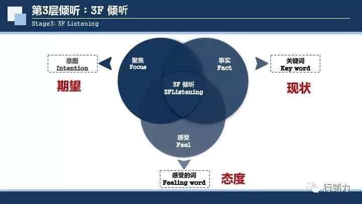 彭小东销冠绝对成交大客户行销力的3大秘籍18大绝招，招招致命！