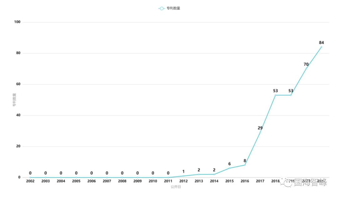 新能源汽车控制系统专利,新能源汽车语音控制