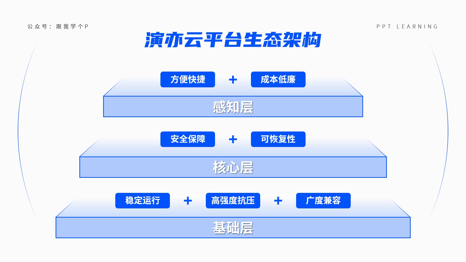 只需要输入骨架就能生成ppt,制作一个有高级感的ppt