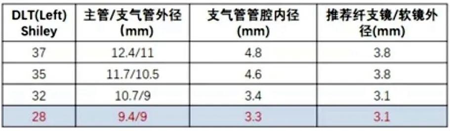 插管拔管病人如何康复,气管插管拔管失败怎么办