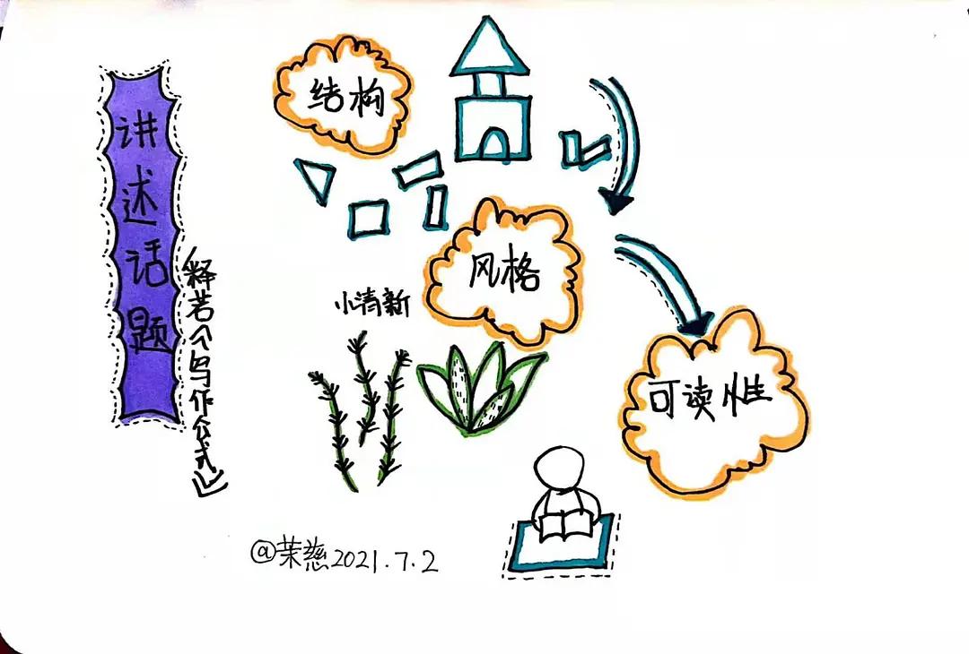 文章不会写怎么办？学会这个公式让你立马才思泉涌，下笔如神助