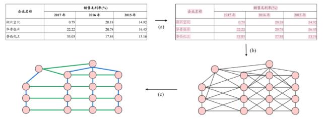 三篇论文，纵览深度学习在表格识别中的最新应用