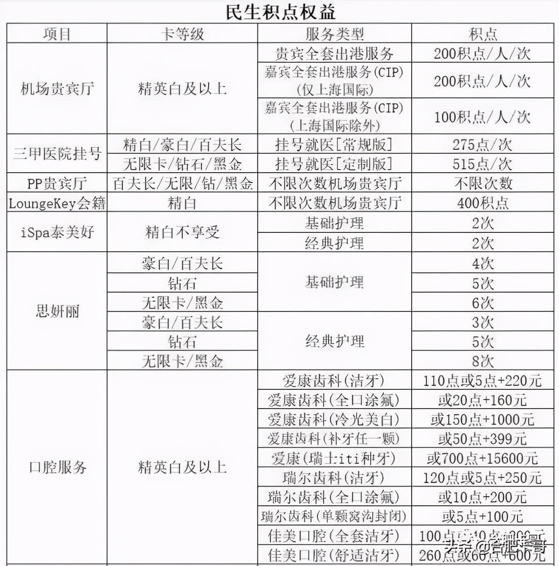 卡哥推荐的软件,民生银行信用卡产品介绍及营销