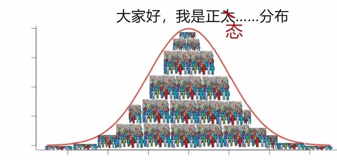 关于正态分布，你不知道它诞生之路是多么“变态”