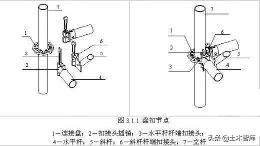 承插型盘扣式脚手架工艺流程,扣件式碗扣
