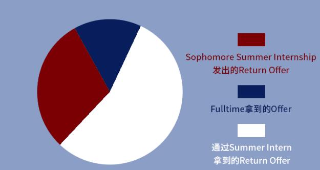 2020年是最容易进高盛的一年,摩根士丹利2019年