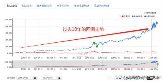 逢低买入股票技巧,逢低买入最好的机会
