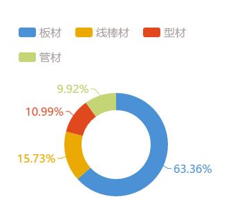 包钢股份公司估值,包钢股份2020年报深度分析