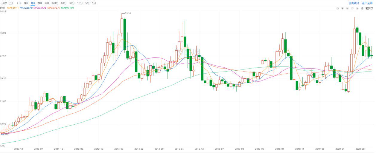 122岁的上海家化，被丸美、珀莱雅两个不足20岁的小伙超了？